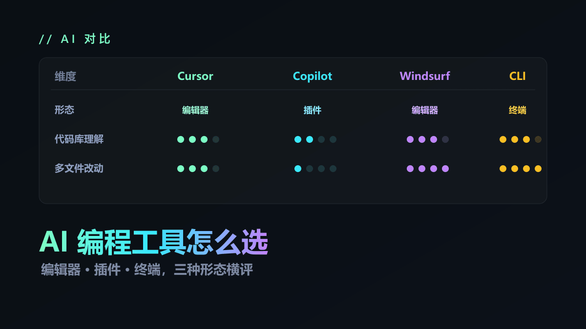 AI 编程工具怎么选？Cursor、Copilot、Windsurf 横评