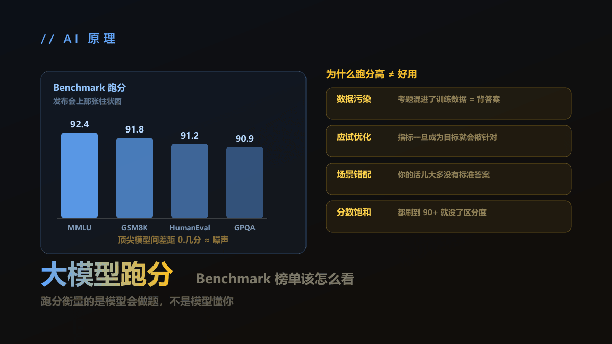 什么是大模型跑分？Benchmark 榜单该怎么看
