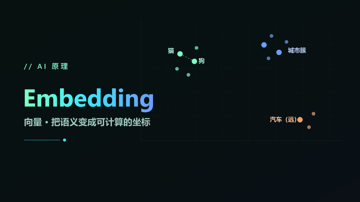 什么是 Embedding 向量？一文讲清 AI 语义搜索的核心