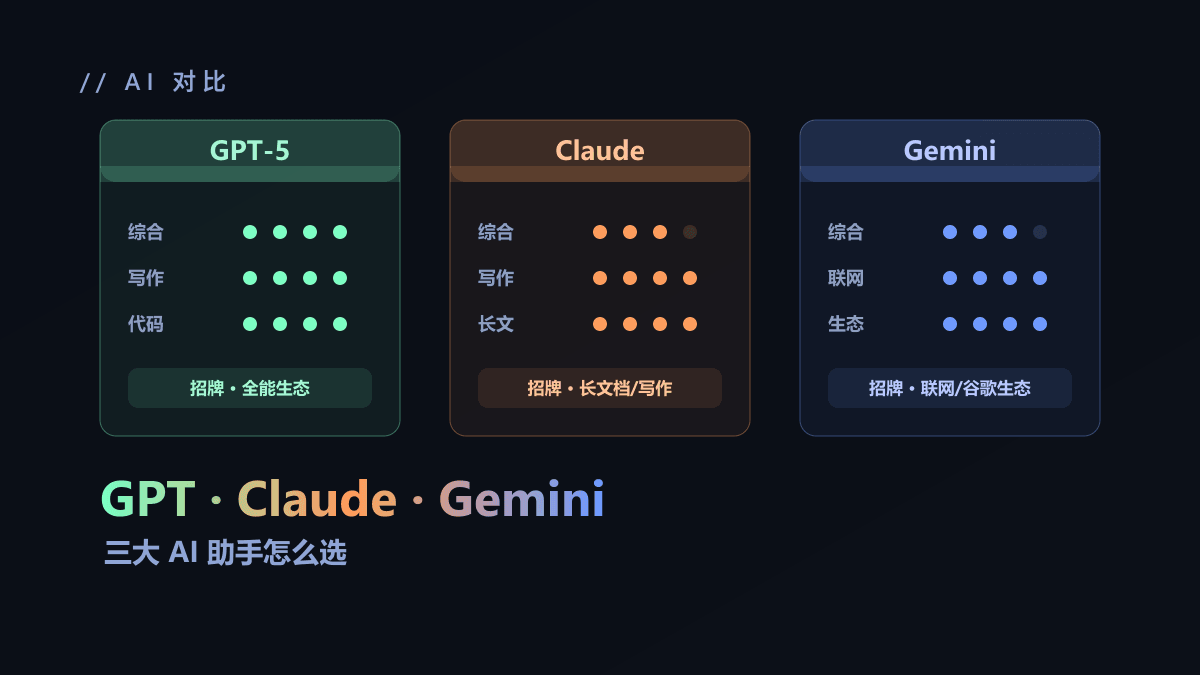 GPT-5、Claude、Gemini 怎么选？三大 AI 助手对比