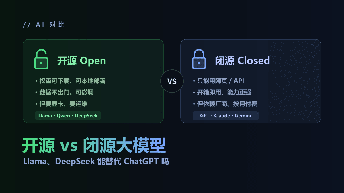 开源大模型 vs 闭源：Llama、DeepSeek 能替代 ChatGPT 吗？