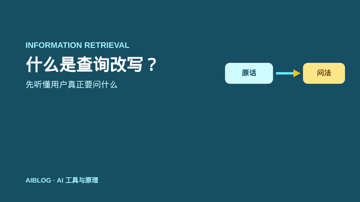 什么是查询改写？让检索先听懂用户真正要问什么