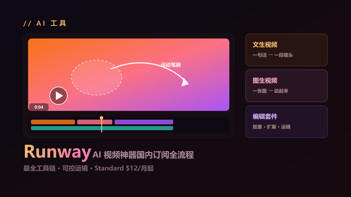 Runway 怎么订阅？2026 AI 视频神器国内开通全流程