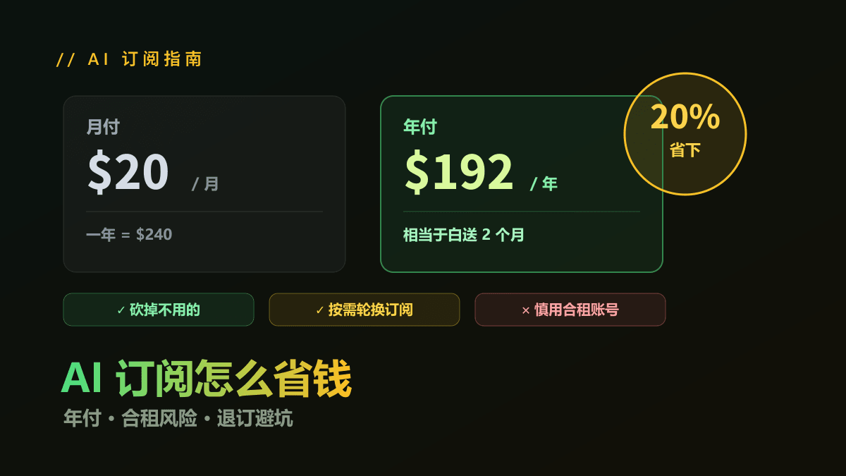 AI 订阅怎么省钱？年付、合租、退订避坑全指南